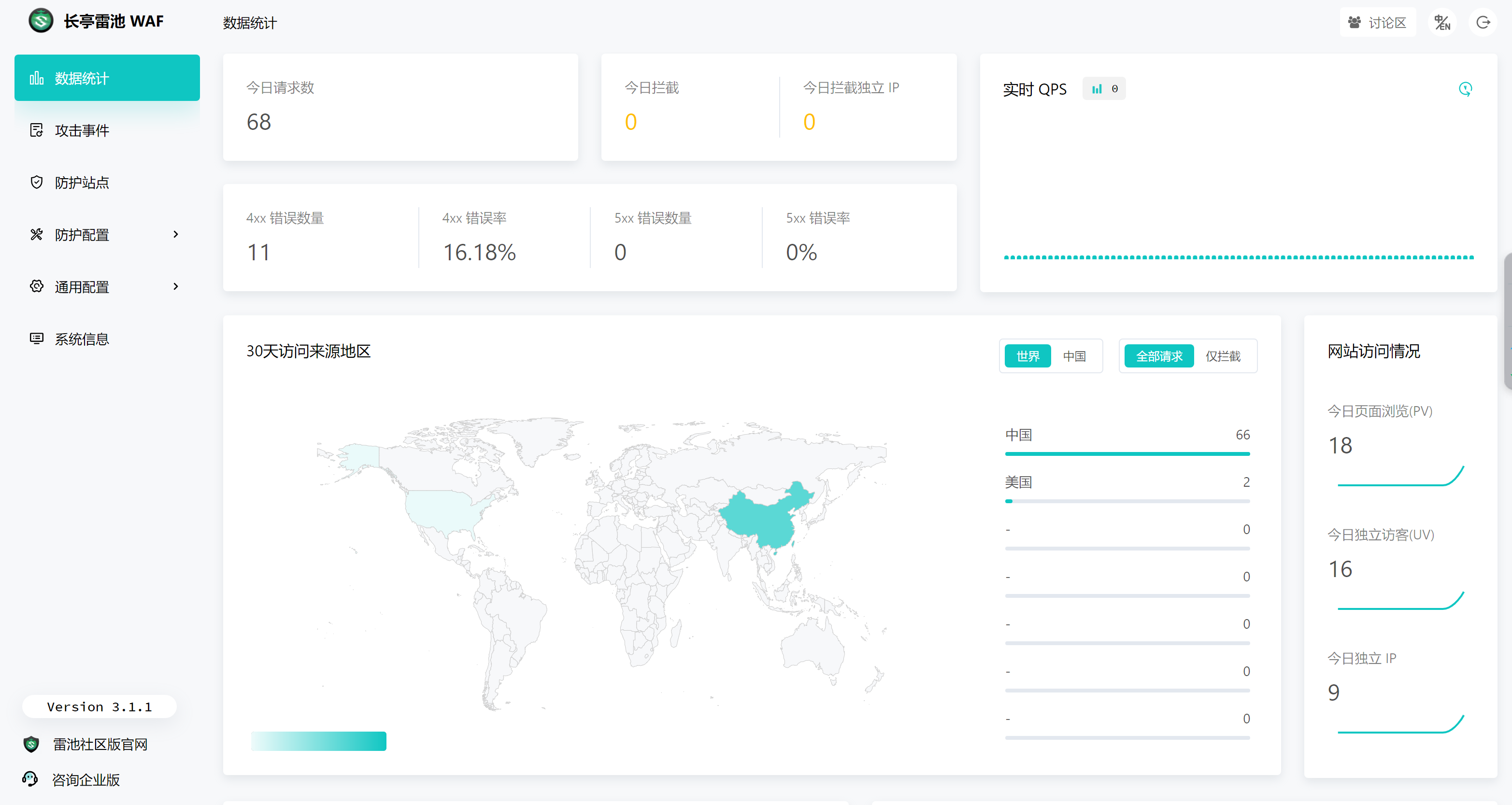 图片[9]-【雷池WAF】网站免费安全卫士 附宝塔雷池waf完美共存安装教程-源码库