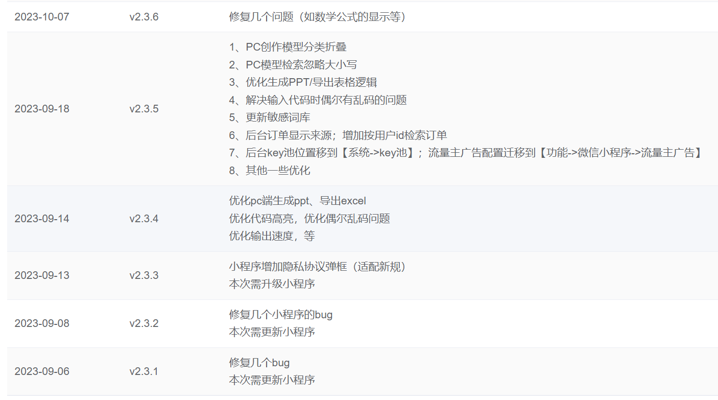 图片[2]-ChatGPT源码小狐狸AI 版本2.3.6系统pc自适应全开源GPT4.0MJ绘画系统AI绘画-源码库