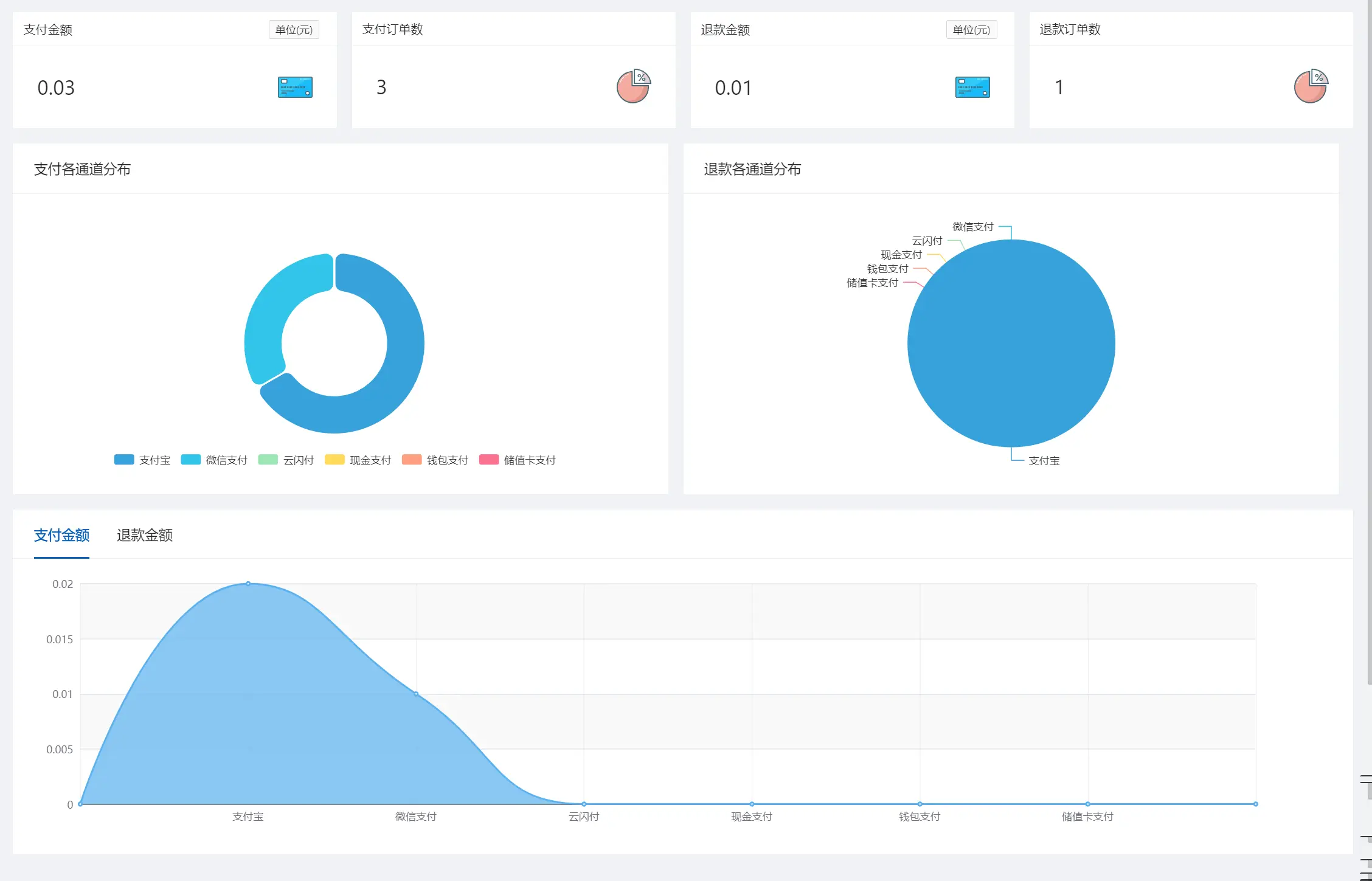 图片[2]-DaxPay开源支付系统-源码库