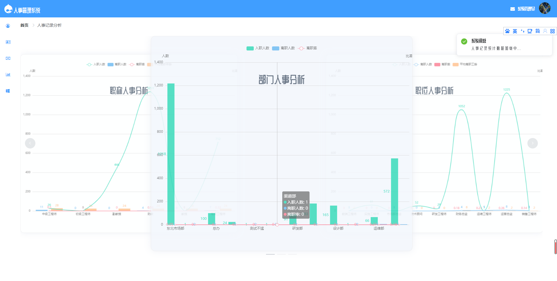 图片[8]-基于SpringBoot的人事管理系统源码-源码库