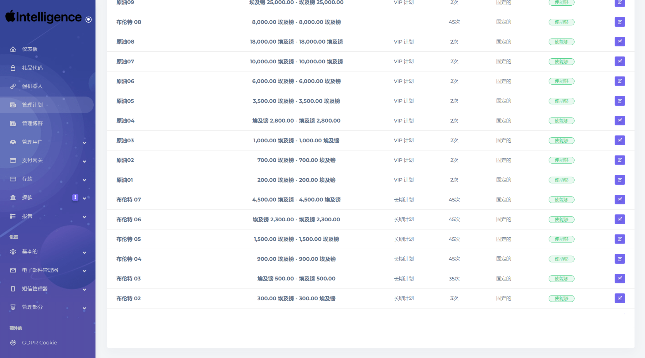 图片[3]-海外新版本开发高端Apple/科技汽车/共享投资理财系统源码-源码库