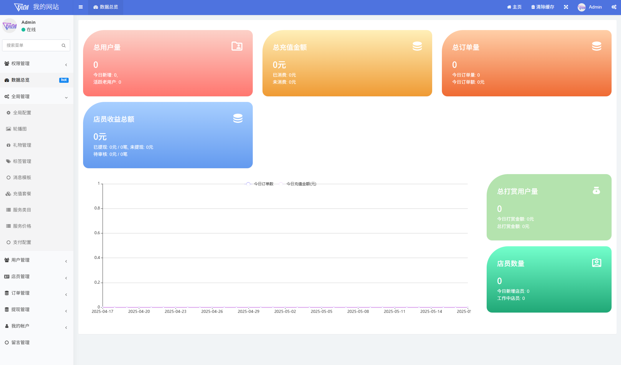 图片[2]-最新陪玩陪聊系统网站源码 娱乐交友系统公众号版-源码库