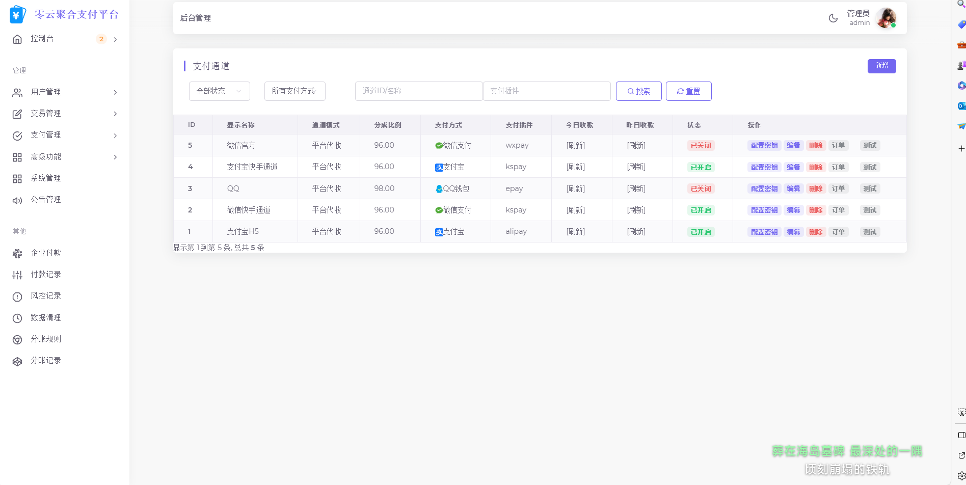 2025最新易支付模板源码 全开源 前台+用户中心+后台三合一-源码库